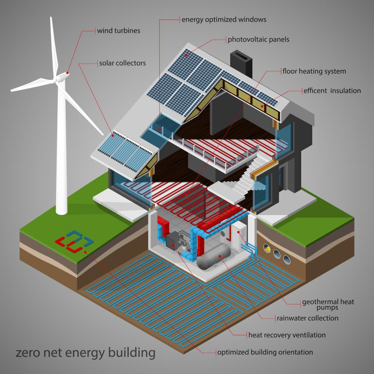 Net zero house design